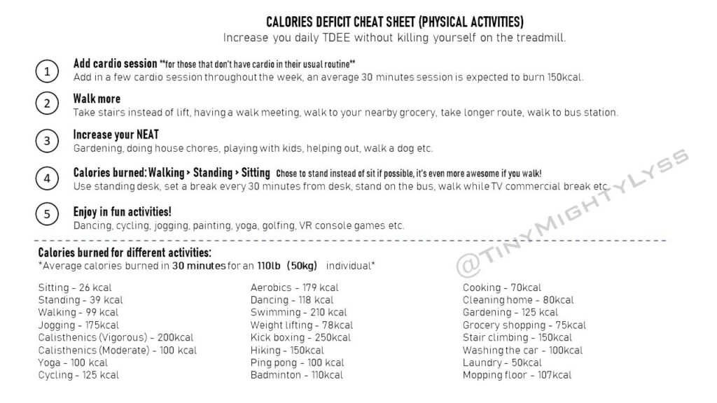 Create calorie deficit through increase of physical activities